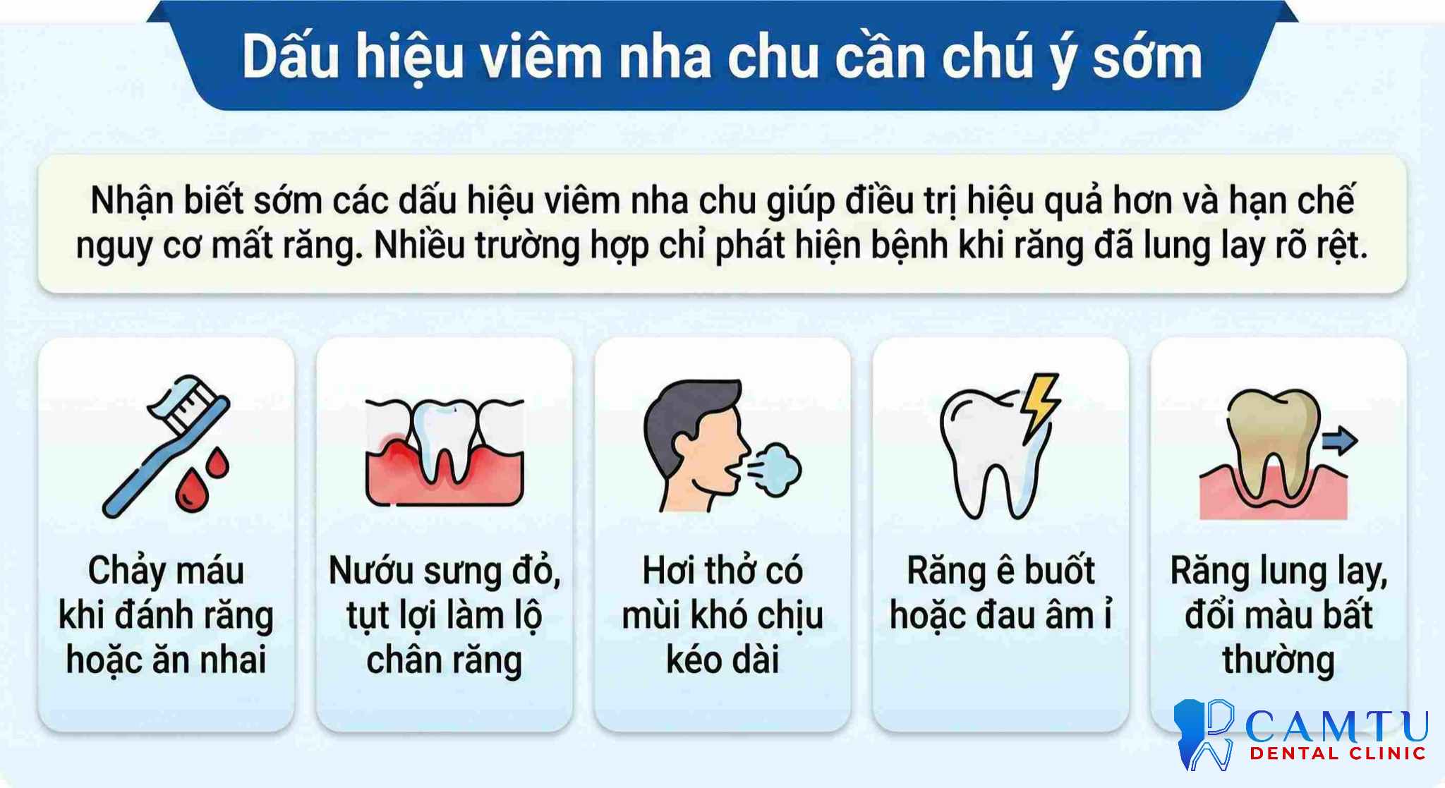 các dấu hiệu viêm nha chu