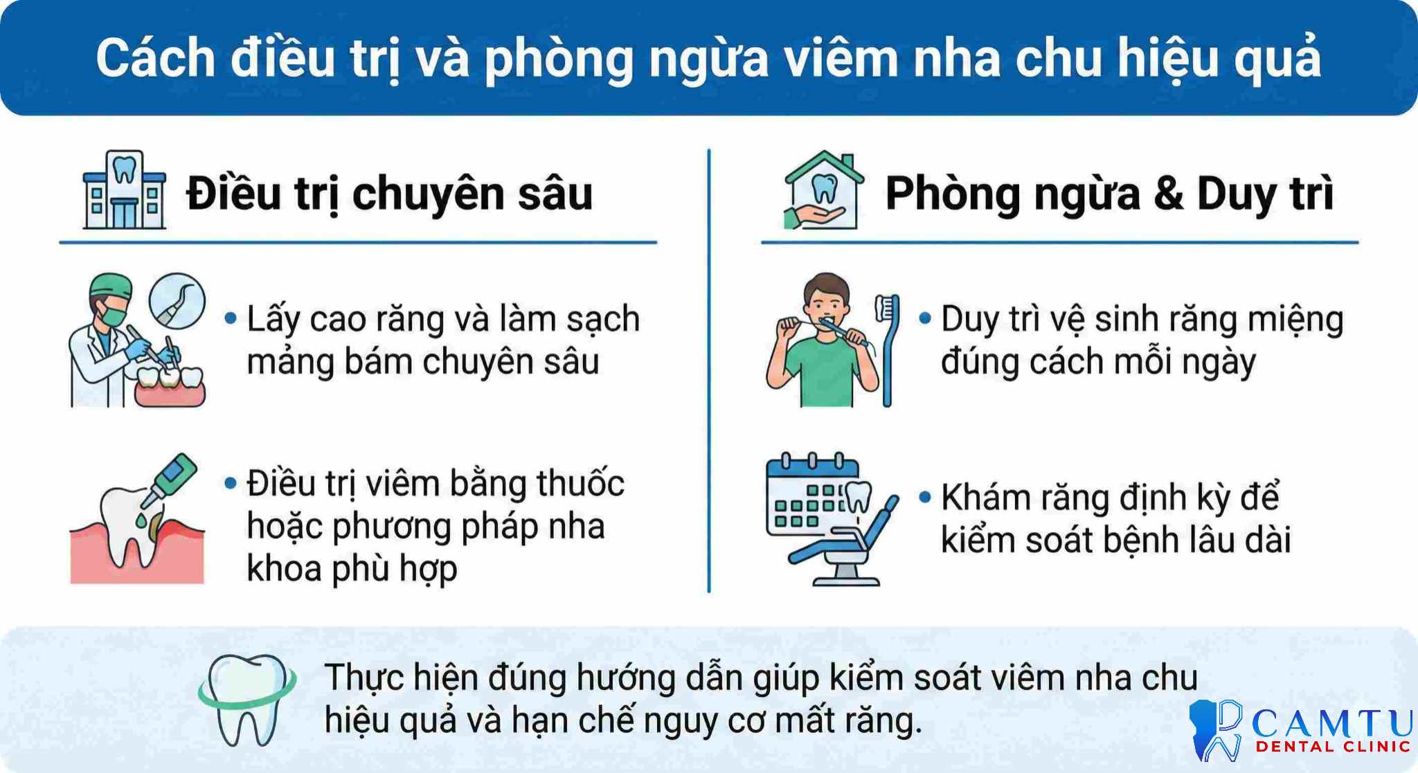 các phương pháp điều trị và phòng ngừa viêm nha chu