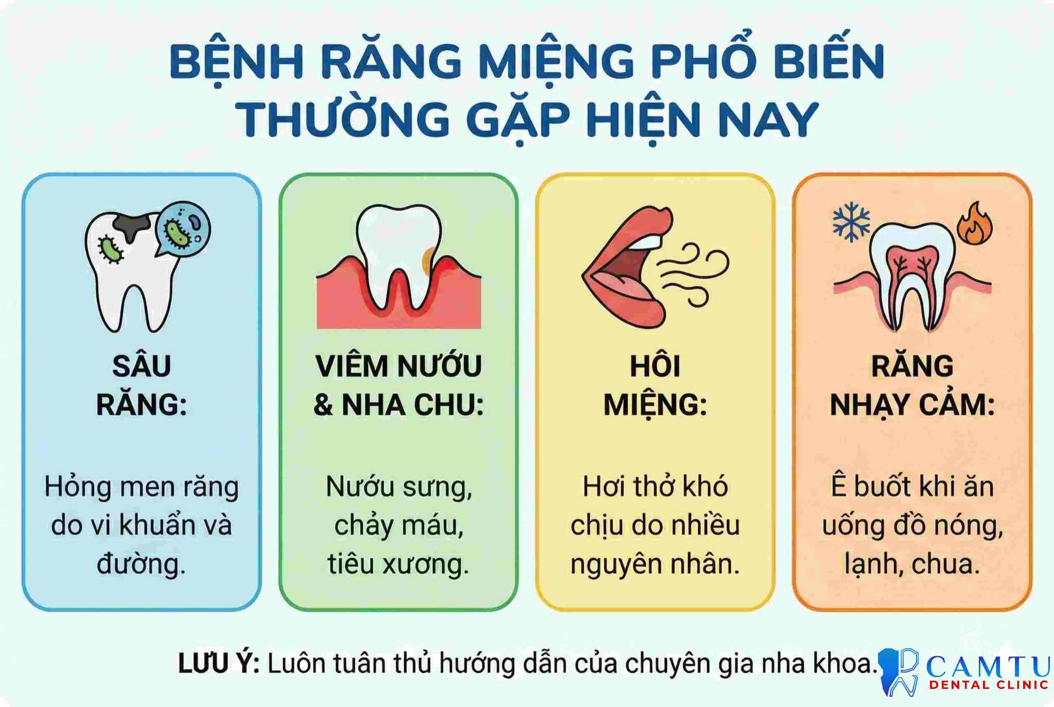 Những bệnh răng thường gặp hiện nay