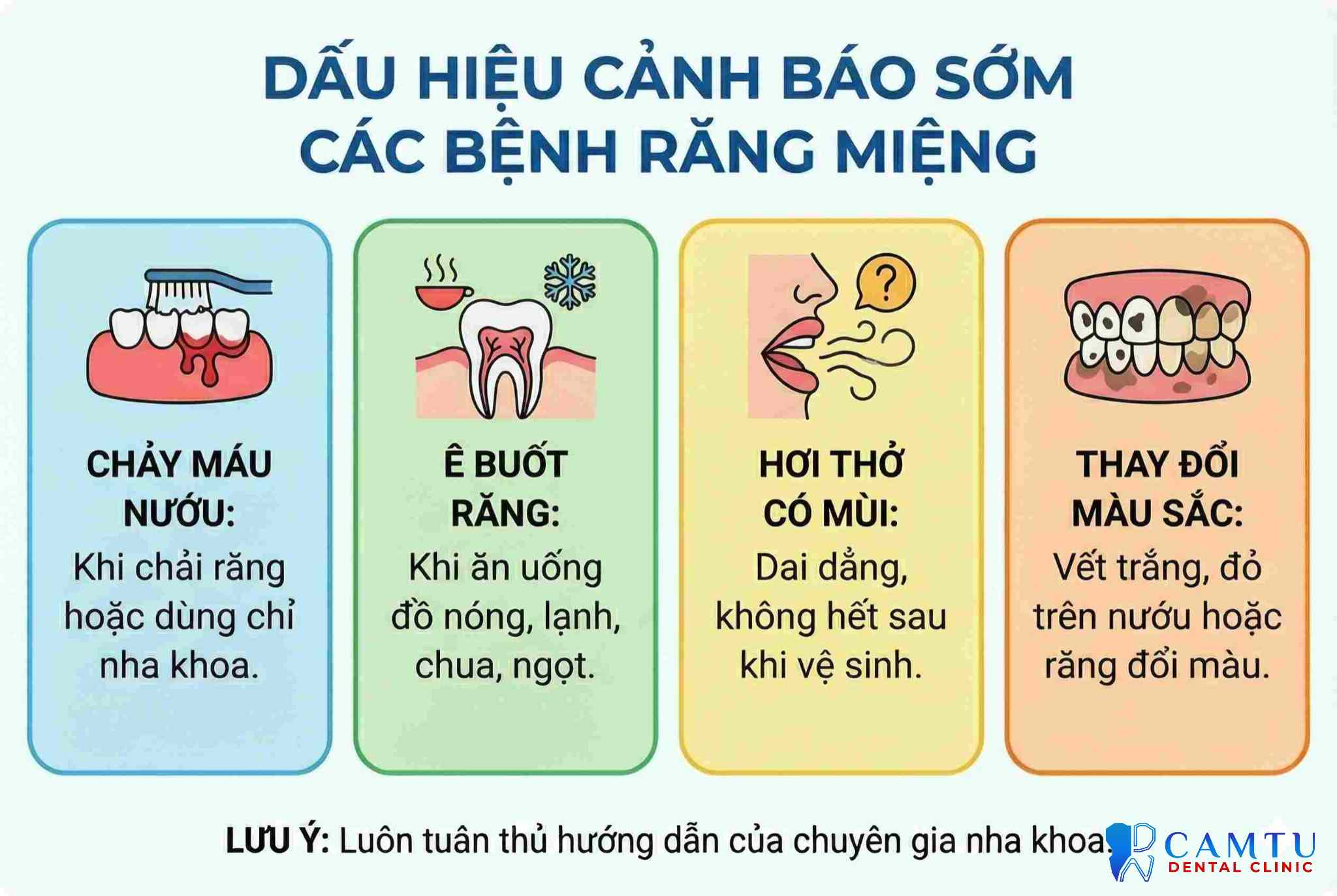 Các dấu hiệu cần chú ý về bệnh răng miệng