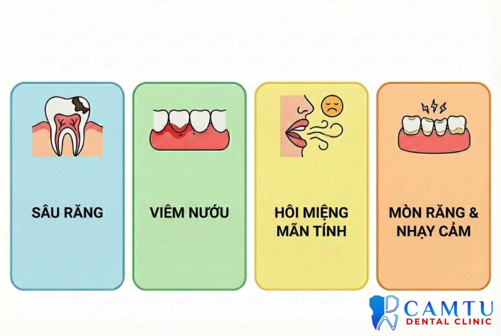 Bệnh răng miệng